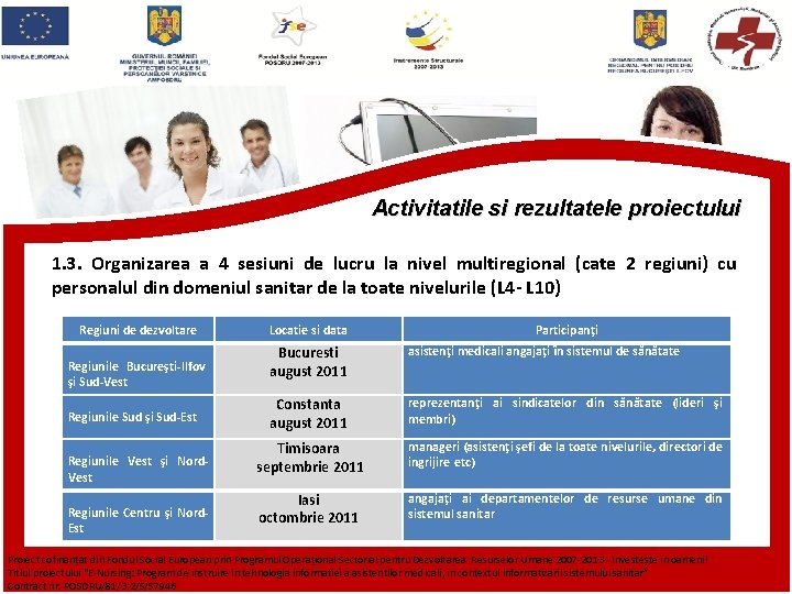 Activitatile si rezultatele proiectului 1. 3. Organizarea a 4 sesiuni de lucru la nivel