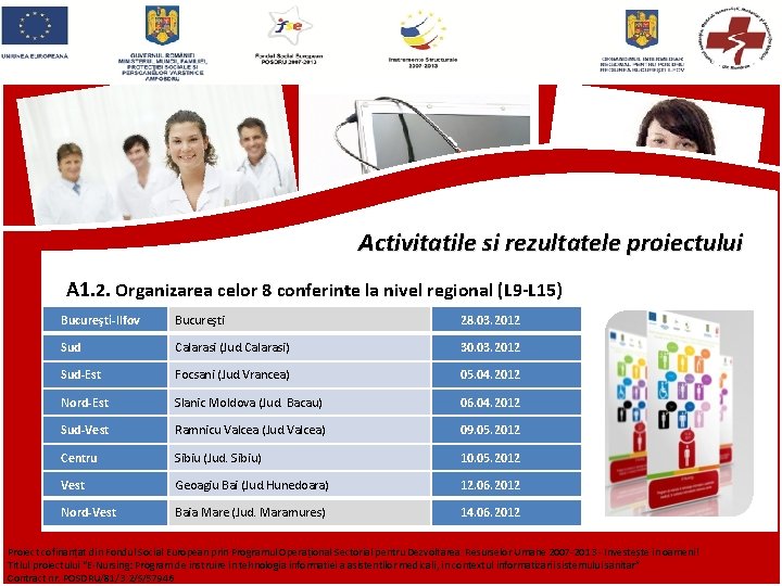 Activitatile si rezultatele proiectului A 1. 2. Organizarea celor 8 conferinte la nivel regional