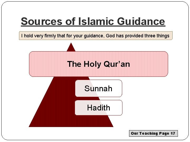 Sources of Islamic Guidance I hold very firmly that for your guidance, God has