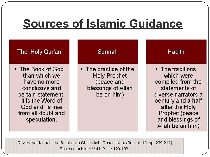 Sources of Islamic Guidance The Holy Qur’an Sunnah • The Book of God than