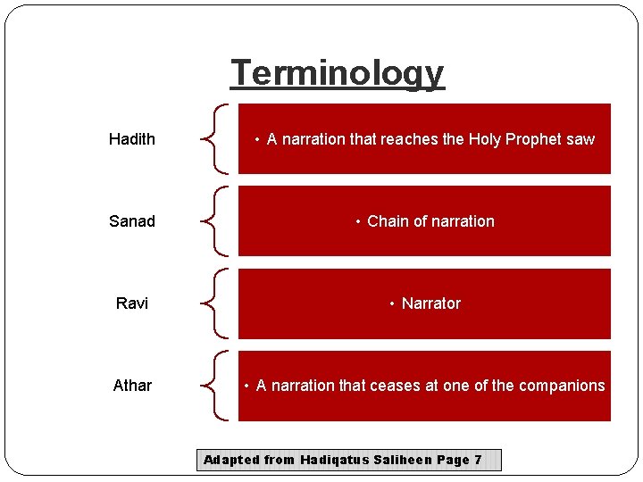 Terminology Hadith • A narration that reaches the Holy Prophet saw Sanad • Chain