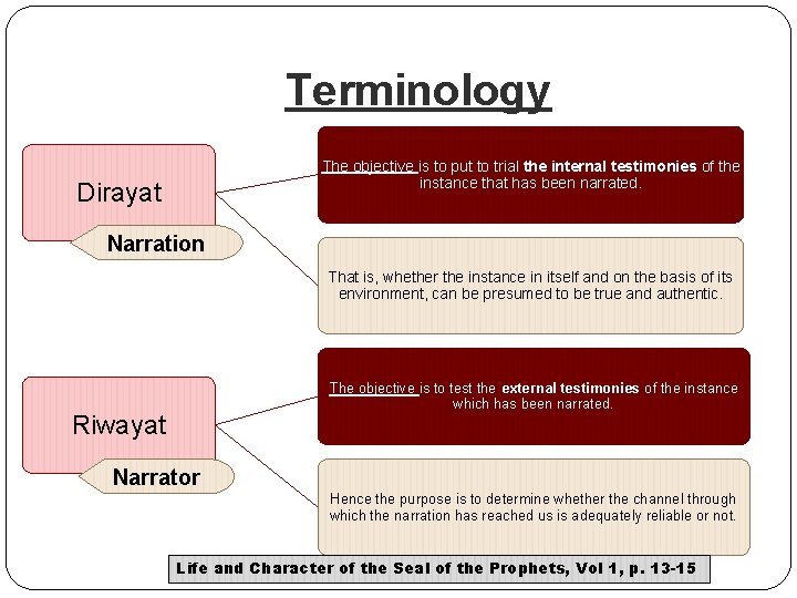 Terminology The objective is to put to trial the internal testimonies of the instance