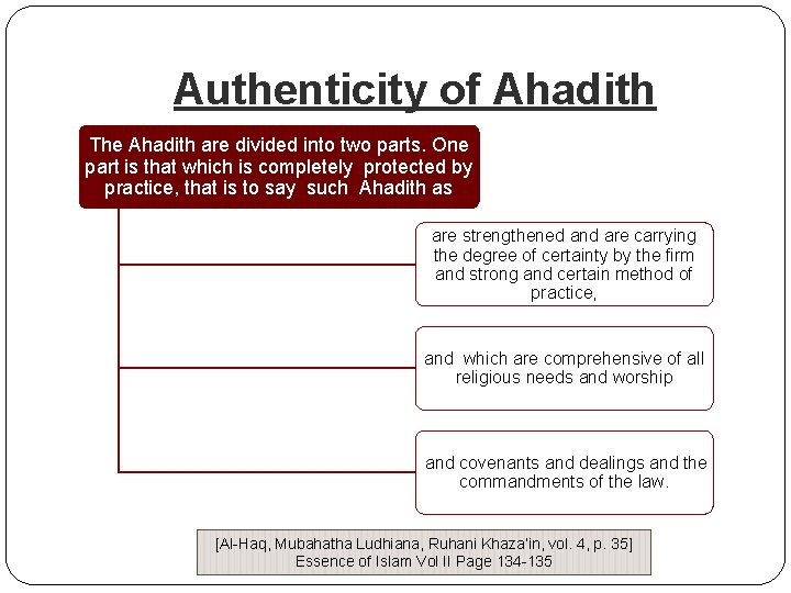 Authenticity of Ahadith The Ahadith are divided into two parts. One part is that