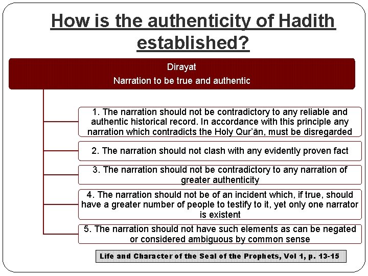 How is the authenticity of Hadith established? Dirayat Narration to be true and authentic