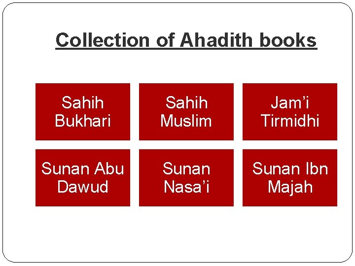 Collection of Ahadith books Sahih Bukhari Sahih Muslim Jam’i Tirmidhi Sunan Abu Dawud Sunan