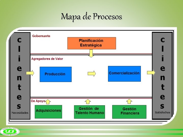 Mapa de Procesos 