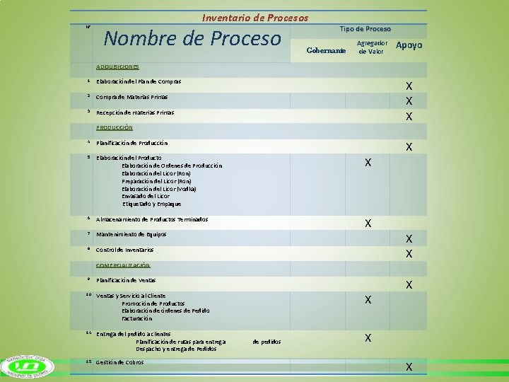 N° 1 2 3 4 5 6 7 8 9 10 14 15 Inventario