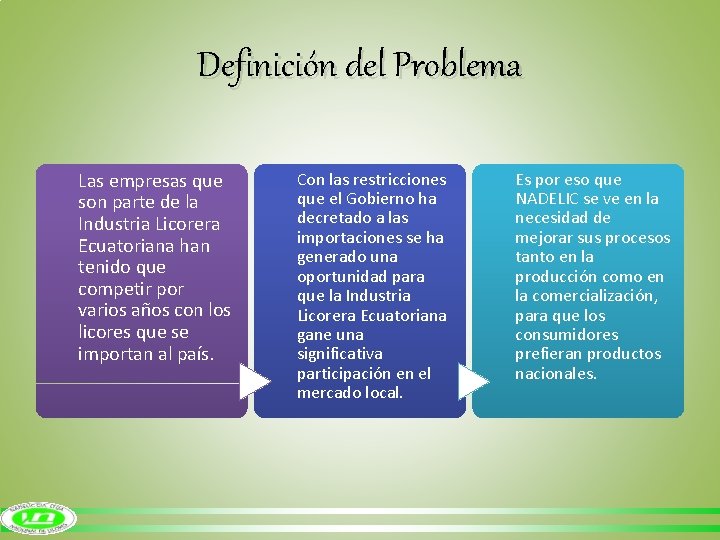 Definición del Problema Las empresas que son parte de la Industria Licorera Ecuatoriana han