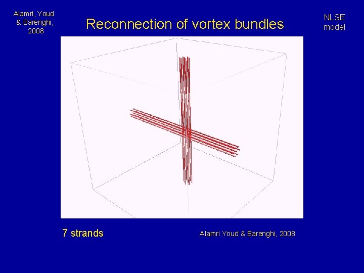 Alamri, Youd & Barenghi, 2008 Reconnection of vortex bundles 7 strands Alamri Youd &