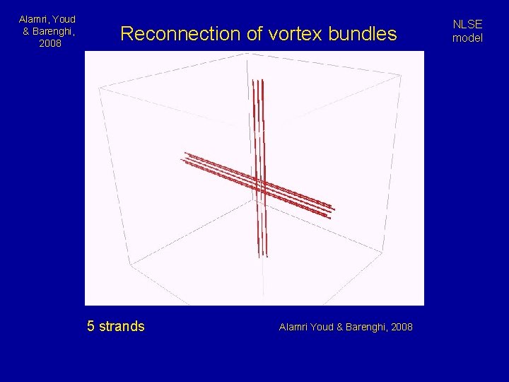 Alamri, Youd & Barenghi, 2008 Reconnection of vortex bundles 5 strands Alamri Youd &