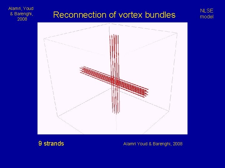 Alamri, Youd & Barenghi, 2008 Reconnection of vortex bundles 9 strands Alamri Youd &