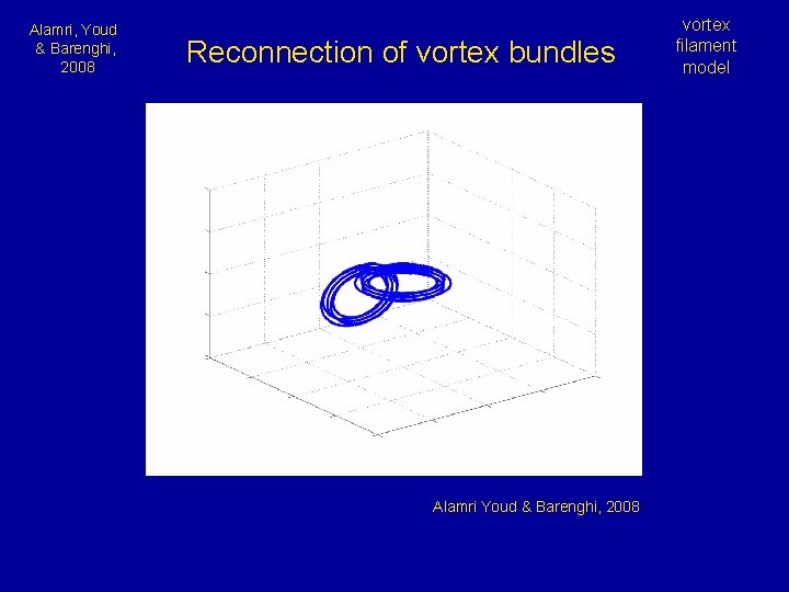 Alamri, Youd & Barenghi, 2008 Reconnection of vortex bundles Alamri Youd & Barenghi, 2008