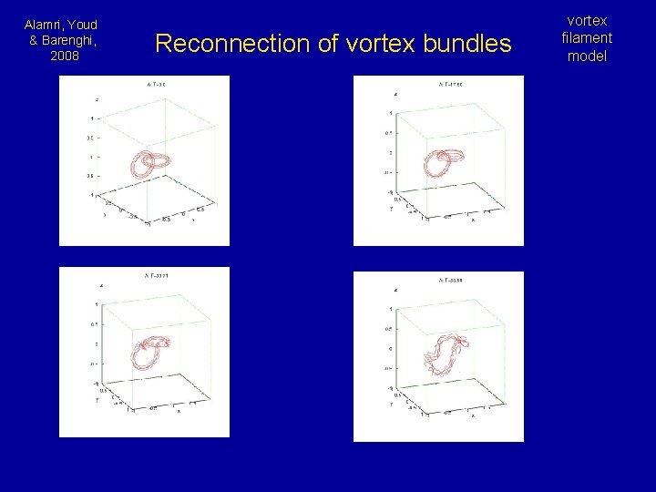 Alamri, Youd & Barenghi, 2008 Reconnection of vortex bundles vortex filament model 