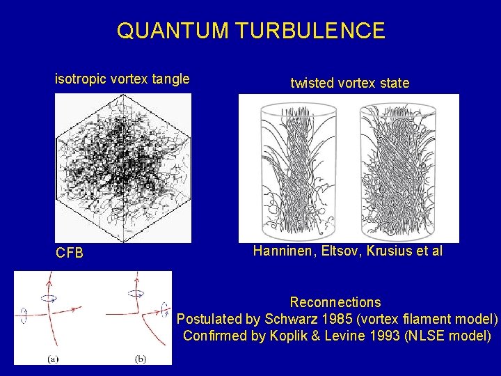 QUANTUM TURBULENCE isotropic vortex tangle CFB twisted vortex state Hanninen, Eltsov, Krusius et al