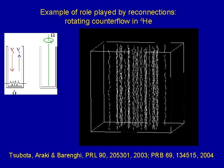 Example of role played by reconnections: rotating counterflow in 4 He Tsubota, Araki &
