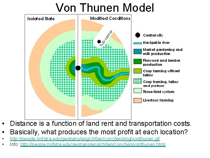 Von Thunen Model • Distance is a function of land rent and transportation costs.