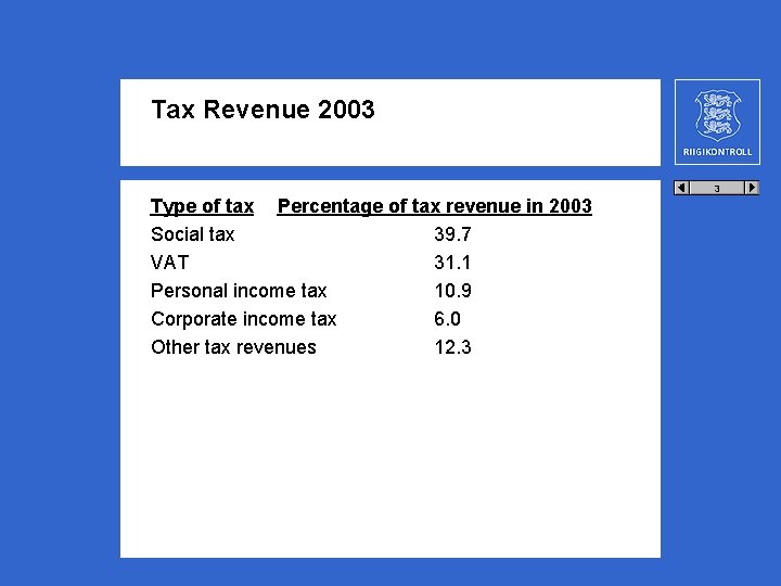 Tax Revenue 2003 3 Type of tax Percentage of tax revenue in 2003 Social