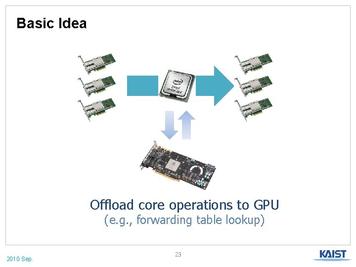 Basic Idea Offload core operations to GPU (e. g. , forwarding table lookup) 2010