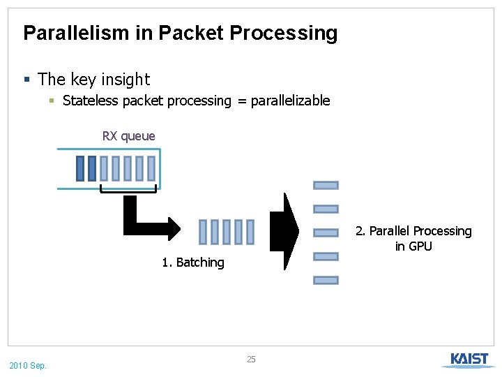 Parallelism in Packet Processing § The key insight § Stateless packet processing = parallelizable