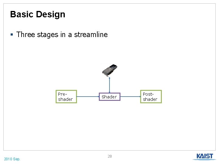 Basic Design § Three stages in a streamline Preshader 2010 Sep. Shader 28 Postshader