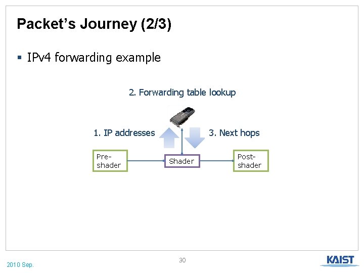 Packet’s Journey (2/3) § IPv 4 forwarding example 2. Forwarding table lookup 1. IP