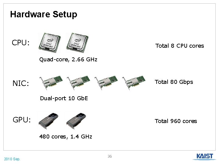 Hardware Setup CPU: Total 8 CPU cores Quad-core, 2. 66 GHz Total 80 Gbps