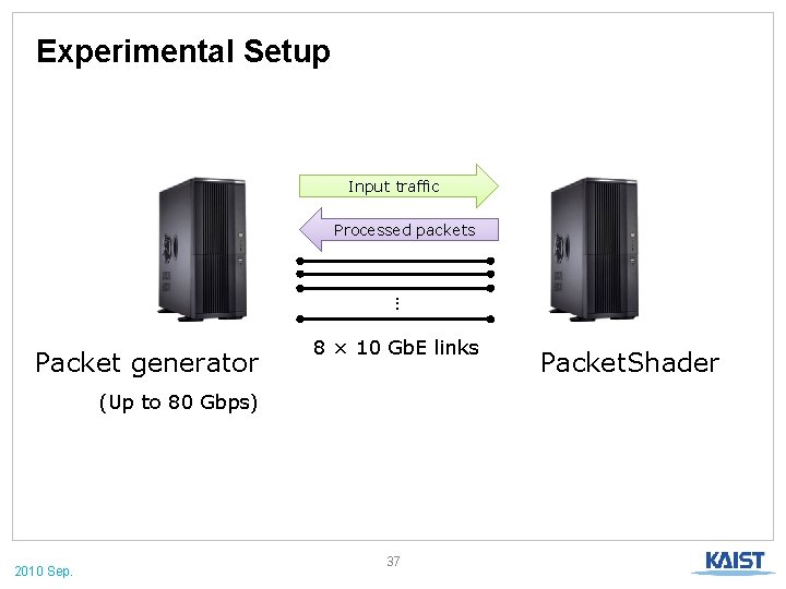 Experimental Setup Input traffic Processed packets … Packet generator 8 × 10 Gb. E