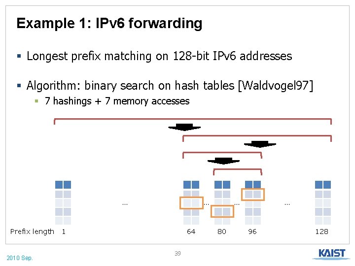 Example 1: IPv 6 forwarding § Longest prefix matching on 128 -bit IPv 6