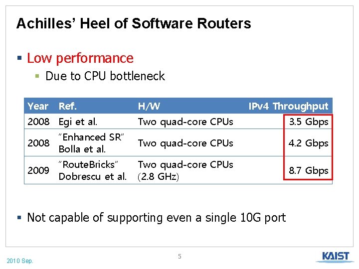 Achilles’ Heel of Software Routers § Low performance § Due to CPU bottleneck Year