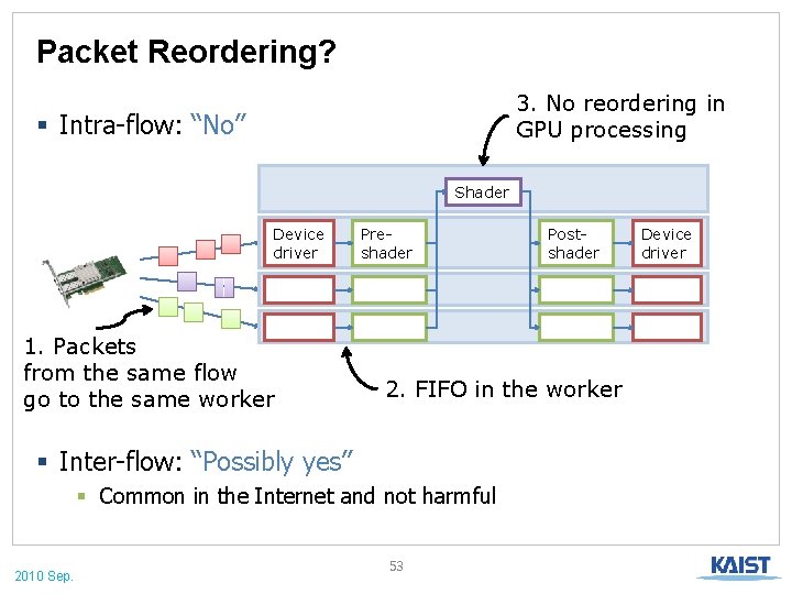 Packet Reordering? 3. No reordering in GPU processing § Intra-flow: “No” Shader Device driver