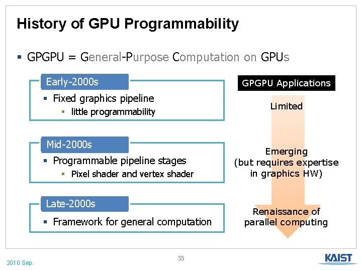 History of GPU Programmability § GPGPU = General-Purpose Computation on GPUs Early-2000 s GPGPU