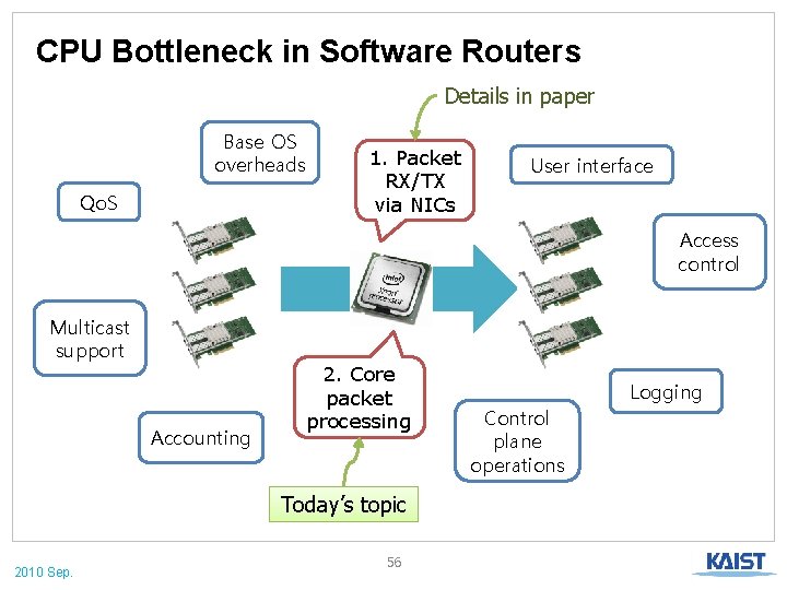 CPU Bottleneck in Software Routers Details in paper Base OS overheads Qo. S 1.