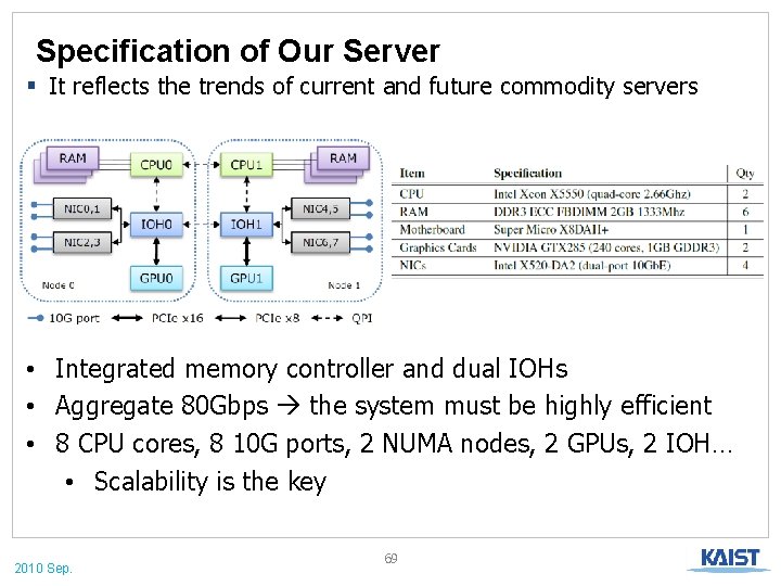 Specification of Our Server § It reflects the trends of current and future commodity