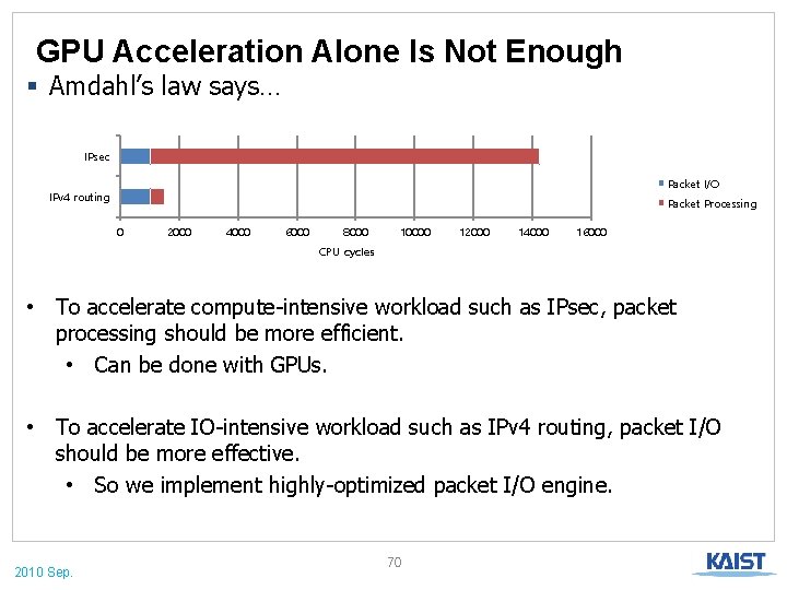 GPU Acceleration Alone Is Not Enough § Amdahl’s law says… IPsec Packet I/O IPv