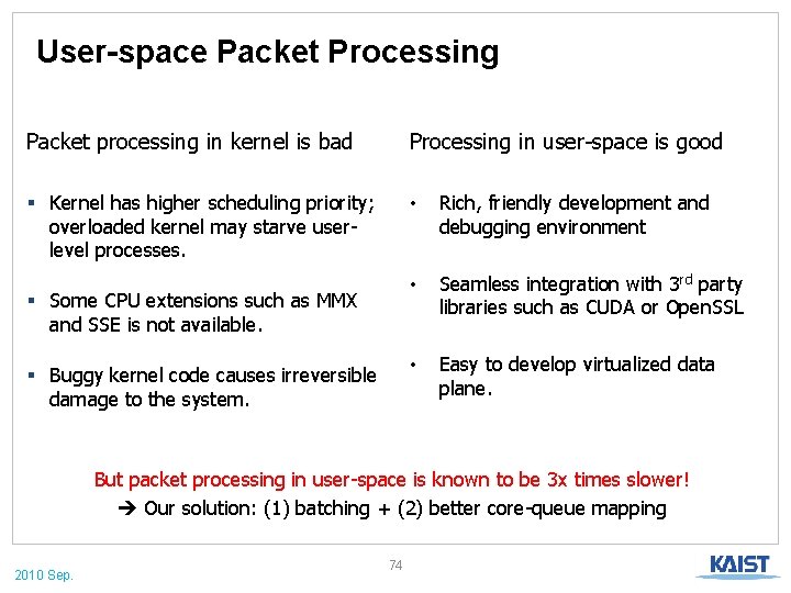 User-space Packet Processing Packet processing in kernel is bad Processing in user-space is good