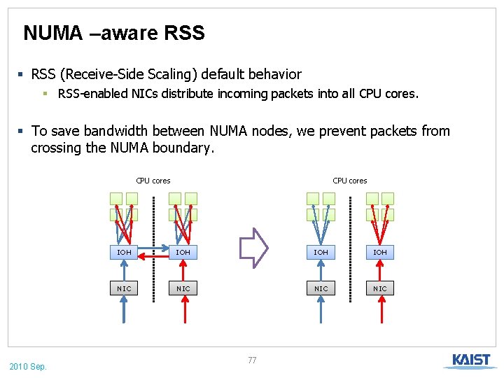 NUMA –aware RSS § RSS (Receive-Side Scaling) default behavior § RSS-enabled NICs distribute incoming