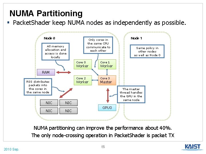 NUMA Partitioning § Packet. Shader keep NUMA nodes as independently as possible. Node 0