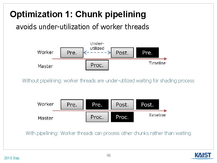 Optimization 1: Chunk pipelining avoids under-utilization of worker threads Without pipelining: worker threads are
