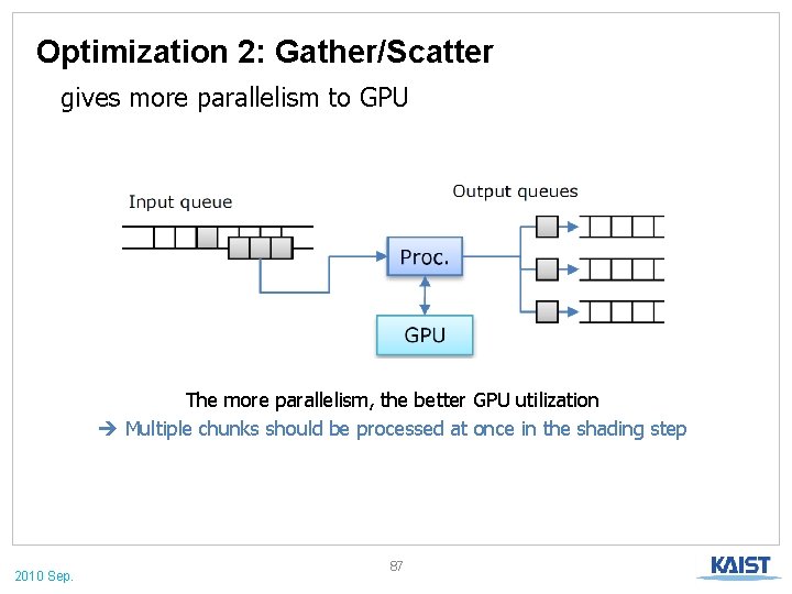 Optimization 2: Gather/Scatter gives more parallelism to GPU The more parallelism, the better GPU