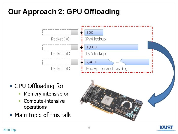 Our Approach 2: GPU Offloading + Packet I/O IPv 4 lookup + Packet I/O