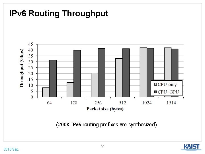 IPv 6 Routing Throughput (200 K IPv 6 routing prefixes are synthesized) 2010 Sep.