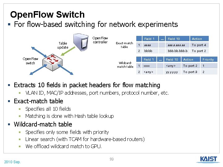 Open. Flow Switch § For flow-based switching for network experiments Table update Open. Flow