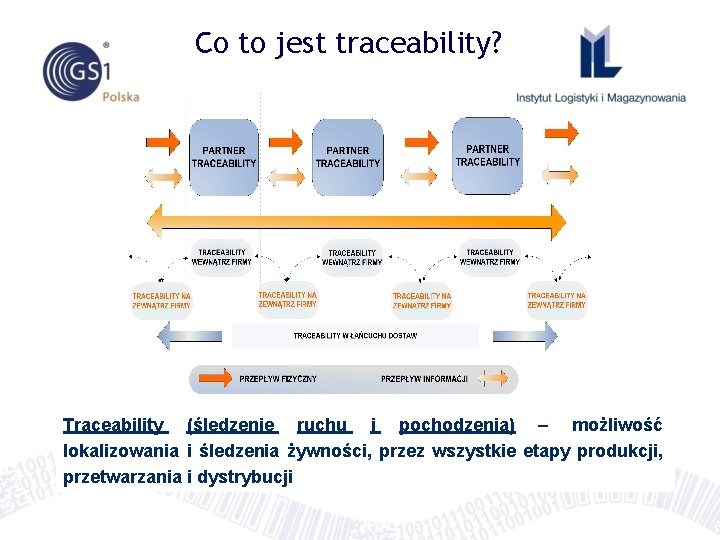 Co to jest traceability? Traceability (śledzenie ruchu i pochodzenia) – możliwość lokalizowania i śledzenia