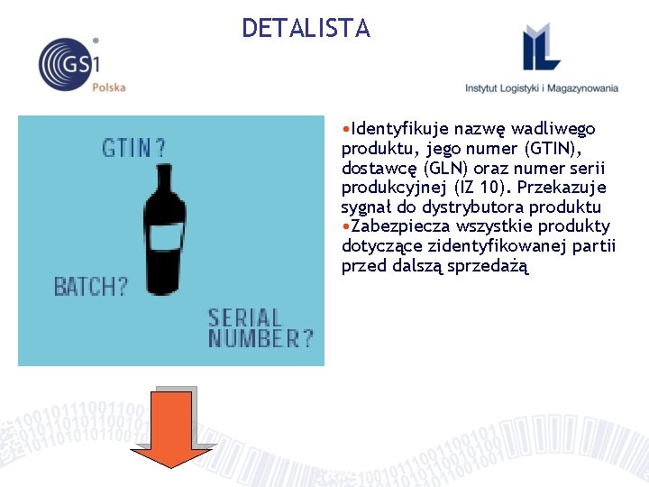 DETALISTA • Identyfikuje nazwę wadliwego produktu, jego numer (GTIN), dostawcę (GLN) oraz numer serii DETALISTA • Identyfikuje nazwę wadliwego produktu, jego numer (GTIN), dostawcę (GLN) oraz numer serii