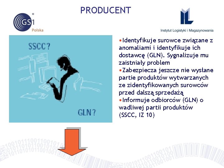 PRODUCENT • Identyfikuje surowce związane z anomaliami i identyfikuje ich dostawcę (GLN). Sygnalizuje mu