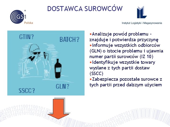 DOSTAWCA SUROWCÓW • Analizuje powód problemu – znajduje i potwierdza przyczynę • Informuje wszystkich