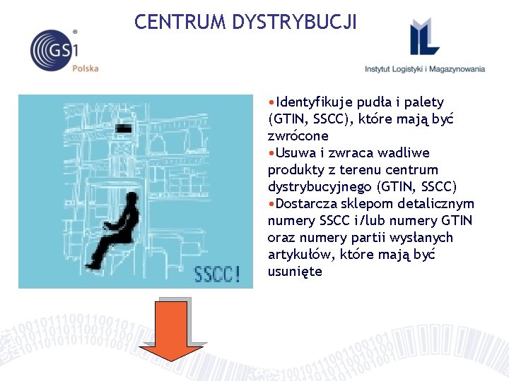 CENTRUM DYSTRYBUCJI • Identyfikuje pudła i palety (GTIN, SSCC), które mają być zwrócone •