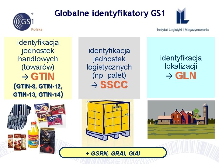 Globalne identyfikatory GS 1 identyfikacja jednostek handlowych (towarów) GTIN (GTIN-8, GTIN-12, GTIN-13, GTIN-14) identyfikacja