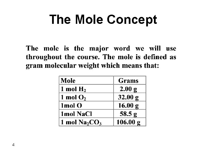 The Mole Concept 4 