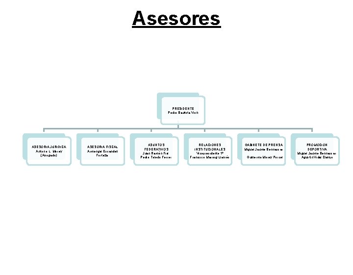 Asesores PRESIDENTE Pedro Bautista Vich ASESORIA JURIDICA Antonio L. Morey (Abogado) ASESORIA FISCAL Armengol